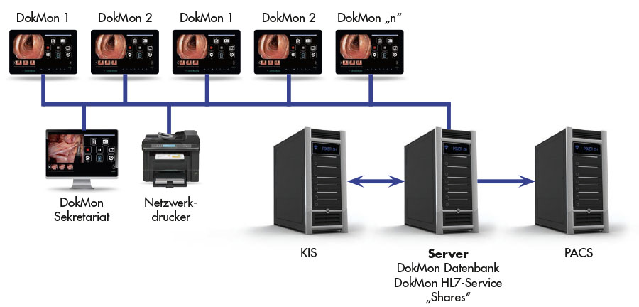 Anbindung DokMon® an KIS & PACS_ok.indd